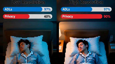 Modeling the Trade-off of Privacy Preservation and Activity Recognition on Low-Resolution Images featured image