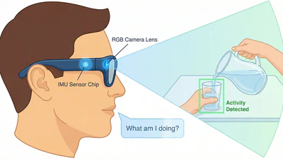 MMTSA: Multi-Modal Temporal Segment Attention Network for Efficient Human Activity Recognition featured image