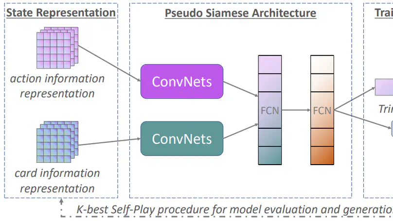 AlphaHoldem: High-Performance Artificial Intelligence for Heads-Up No-Limit Poker via End-to-End Reinforcement Learning