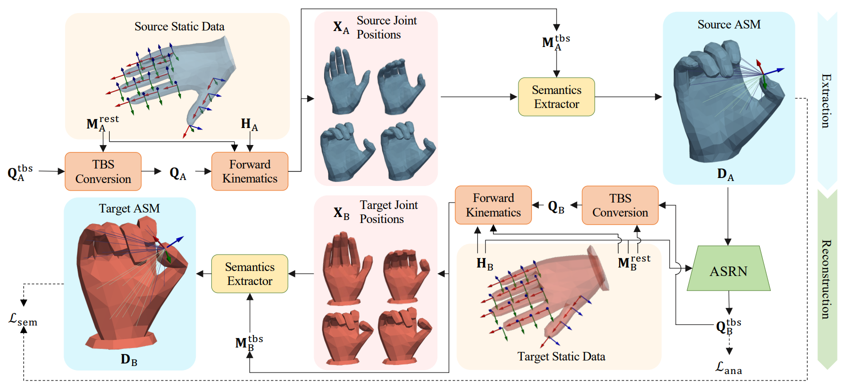 Semantics2Hands: Transferring Hand Motion Semantics between Avatars ...