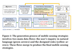 Publications – 第 2 页 – PCG